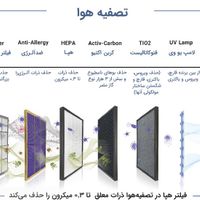 دستگاه تصفیه هوای خودرو ، تصفیه هوای دفتر کار|پنکه و تصفیه‌کنندهٔ هوا|تهران, ونک|دیوار