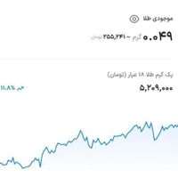 وال گلد ۷ سوت طلا بگیر|کارت هدیه و تخفیف|تهران, آرژانتین|دیوار