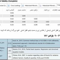 پروپوزال پایان نامهspss smartplsپایتون تحلیل آماری|خدمات آموزشی|تهران, استاد معین|دیوار