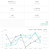 کانال باز نشری آپارات|لوازم جانبی موبایل و تبلت|تهران, تهران‌سر|دیوار