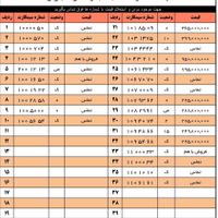 0912.157.0771|سیم‌کارت|تهران, آرارات|دیوار