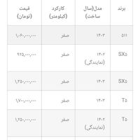 فردا 511، مدل ۱۴۰۳ نقد خرید شد|خودرو سواری و وانت|مشهد, کارگران|دیوار