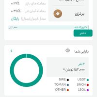 بی قید و شرط دو دلار بگیرید|کارت هدیه و تخفیف|تهران, آذری|دیوار