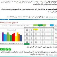 راز سود مستمر و آسان در فارکس برای شما|خدمات آموزشی|تهران, قیطریه|دیوار