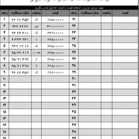 0912.46.44.759|سیم‌کارت|تهران, آرارات|دیوار