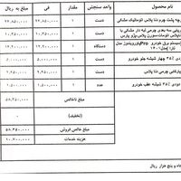 دنا پلاس اتوماتیک ارتقاء یافته، مدل ۱۴۰۳|خودرو سواری و وانت|تهران, شهرک پرواز|دیوار