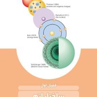 جزوات راه ابریشم ۲|کتاب و مجله آموزشی|تهران, فاطمی|دیوار