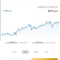 سریع هفتاد تومن بدست بیار|کارت هدیه و تخفیف|تهران, آبشار تهران|دیوار