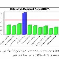 پروپوزال پایان نامهspss smartplsپایتون تحلیل آماری|خدمات آموزشی|تهران, استاد معین|دیوار