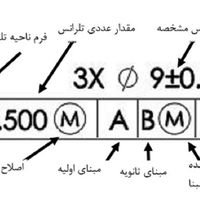 تلرانس هندسی تلرانسگذاری هندسی آموزش و تولیدی سازی|خدمات آموزشی|تهران, پاسداران|دیوار