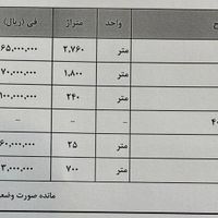 فروش  سوله ۲۸۰۰ متری در شهرک شکوهیه قم|فروش دفتر صنعتی، کشاورزی، تجاری|تهران, شریف|دیوار