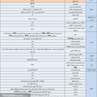 دنا پلاس 6 دنده EF7Pتحویل در نمایندگی ایرانخودرو|خودرو سواری و وانت|تهران, چیتگر|دیوار