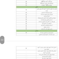 بنز|خودرو سواری و وانت|تهران, آشتیانی|دیوار