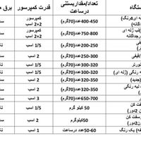 بستنی قیفی شمس سناتور|کافی‌شاپ و رستوران|قم, زنبیل‌آباد (شهید صدوقی)|دیوار