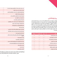 نرم افزار حسابداری لوازم آرایشی و بهداشتی دشت|خدمات مالی، حسابداری، بیمه|تهران, شهرآرا|دیوار