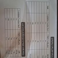 توستر 45 لیتر دیجیتال مارک سافلون سفید|اجاق گاز و لوازم برقی پخت‌وپز|ازنا, |دیوار