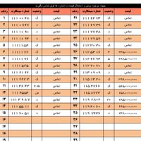 0912.157.0771|سیم‌کارت|تهران, آرارات|دیوار