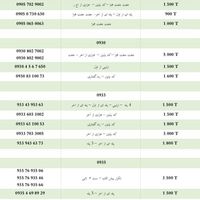 ۰۹۳۰۸۰۲۷۰۰۲|سیم‌کارت|تهران, ونک|دیوار