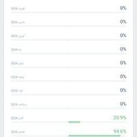 ربات کپی ترید بازار فارکس|خدمات آموزشی|تهران, منیریه|دیوار