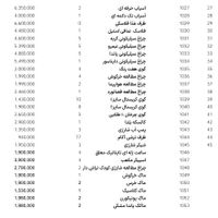 کلیه اجناس به قیمت خرید به دلیل تغییر شغل|حراج|تهران, آرژانتین|دیوار