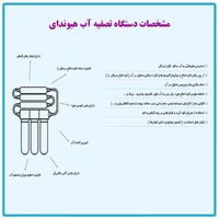 دستگاه تصفیه آب خانگی هیوندا|آب‌سردکن و تصفیه آب|تهران, اکباتان|دیوار