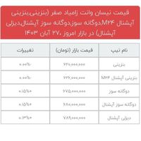 زامیاد z24 دوگانه سوز آپشنال مدل ۱۴۰۱|سواری و وانت|شیراز, دوکوهک|دیوار