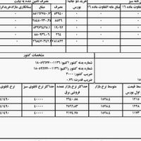 آنالیزمشاوره مونتاژنصب خازن حذف جریمه راکتیو وقدرت|خدمات پیشه و مهارت|تهران, بازار|دیوار