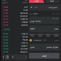 فقط پونصد . آموزش فارکس ، بیت کوین ،حضوری و خصوصی|خدمات آموزشی|تهران, گیشا (کوی نصر)|دیوار