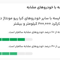 کیا ریو مونتاژ دنده‌ای، مدل ۱۳۸۷|سواری و وانت|تهران, توانیر|دیوار