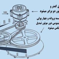 پتوشو کد۳۰ پاکیزان|ماشین لباسشویی و خشک‌کن لباس|تهران, یافت‌آباد|دیوار