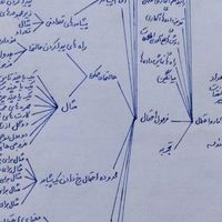 تدریس خصوصی ریاضی متوسطه اول - تهران و حومه|خدمات آموزشی|تهران, استاد معین|دیوار