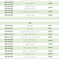 ۰۹۳۰۸۰۲۷۰۰۲|سیم‌کارت|تهران, ونک|دیوار