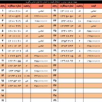 0912.157.0771|سیم‌کارت|تهران, آرارات|دیوار