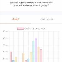 کانال روبیکا|لوازم جانبی موبایل و تبلت|تهران, استاد معین|دیوار