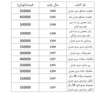 کتاب های سری عمران|کتاب و مجله آموزشی|تهران, امام حسین(ع)|دیوار