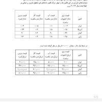 پوستر تراکت بنر تبلیغاتی پاورپوینت تایپ ویراستاری|خدمات رایانه‌ای و موبایل|تهران, آبشار|دیوار