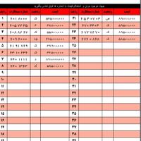 0912.46.44.759|سیم‌کارت|تهران, آرارات|دیوار