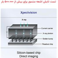 سنسور آر وی جی(RVG) برند XpectVision|پزشکی|تهران, دانشگاه علم و صنعت|دیوار