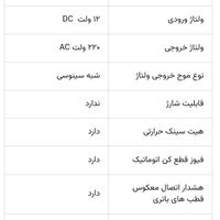 اینورتر ۱۰۰۰ وات شرکت اسکندری اتوماتیک|قطعات یدکی و لوازم جانبی|تهران, خانی‌آباد نو|دیوار