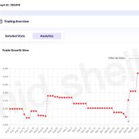 اول ترید یاد بگیر، بعدا با سودت پرداخت کن (فارکس)|خدمات آموزشی|تهران, جردن|دیوار