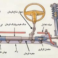 جلوبندی و مکانیکی|خدمات موتور و ماشین|تهران, شهرک آزادی|دیوار