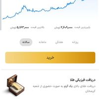 سرمایه گذاری وال گلد پرسود ترین|کارت هدیه و تخفیف|تهران, اقدسیه|دیوار