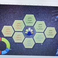 خدمات اکسل،پاورپوینت،ورد و طراحی|خدمات رایانه‌ای و موبایل|تهران, میدان انقلاب|دیوار