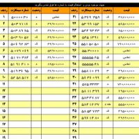 0912.46.44.759|سیم‌کارت|تهران, آرارات|دیوار