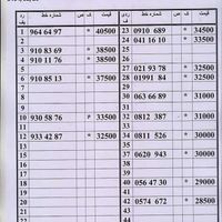 0912.5.6.7.0286|سیم‌کارت|تهران, صفا|دیوار