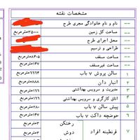 شراکت مشارکت در ساخت مرغداری|فروش دفتر صنعتی، کشاورزی، تجاری|تهران, جیحون|دیوار