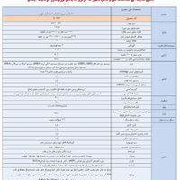 دنا پلاس اتوماتیک، مدل ۱۴۰۳|سواری و وانت|ایلام, |دیوار