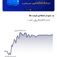 میلی سرمایه گذاری با بودجه کم و محاسبه با طلا|کارت هدیه و تخفیف|تهران, زعفرانیه|دیوار