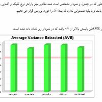 پروپوزال پایان نامهspss smartplsپایتون تحلیل آماری|خدمات آموزشی|تهران, استاد معین|دیوار