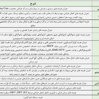 بیمه تکمیلی انفرادی و خانوادگی ارزان(نقد یا اقساط)|حراج|تهران, عباس‌آباد|دیوار